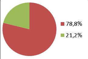 Dekkingspercentage risicogroepen (7.