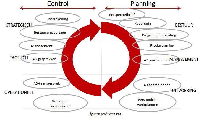 3. Hoe kijken wij naar een begroting /