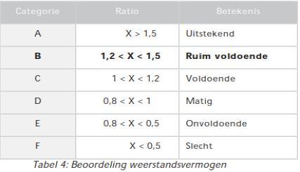 Weerstandsvermogen Emmen (pag.