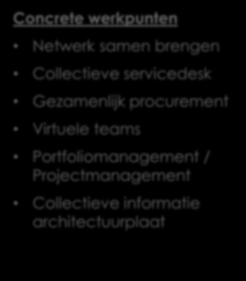 teams Portfoliomanagement / Projectmanagement Collectieve informatie