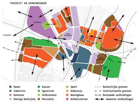 Gemeentelijk omgevingsplan 1 gebiedsdekkend gemeentelijk plan; Moet geheel of gedeeltelijk betrekking hebben op fysieke leefomgeving, dus ook milieu --> goede fysieke leefomgeving Leefomgeving;