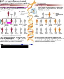 Verwant of niet verwant Intro Bloedverwantschap Ongeveer 20 jaren geleden werd het mogelijk om aan de hand van een DNA-profiel bloedverwantschap vast te stellen. Dat biedt veel nieuwe mogelijkheden.