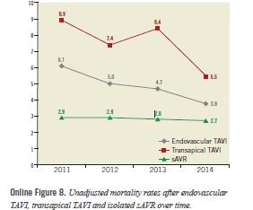 TAVI adoption 2014