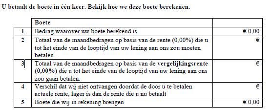 2.3 Aan haar brief van 12 augustus 2016 heeft de Bank een boeteberekening en toelichting daarop gevoegd.