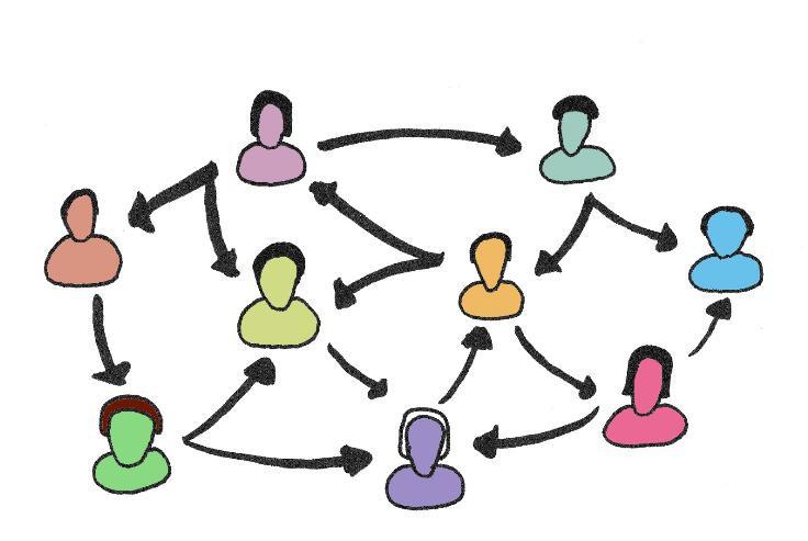 Proces Wetenschappelijk e evidentie ( evidence based ) Praktijk overwegingen ( practice based ) Ervaringen van