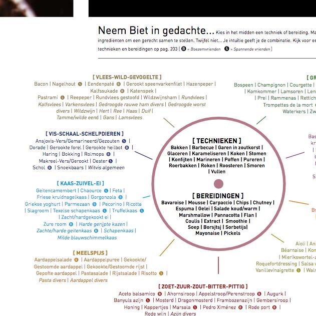 Geen enkele oplossing is een recept voor hoe op andere plaatsen tot goede samenwerking gekomen kan worden Alle succesvolle samenwerkingsvormen hebben een