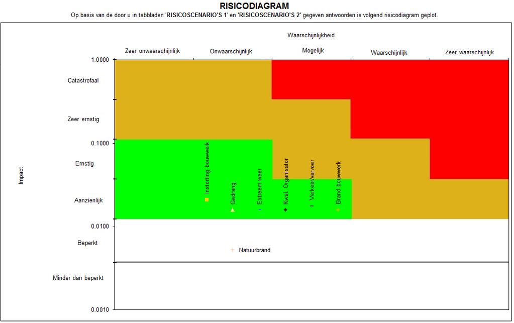 In dit veiligheidsplan staat welke maatregelen TCW heeft genomen om de openbare orde, gezondheid en veiligheid tijdens het evenement te waarborgen en hoe wanordelijkheden / (voorzienbare) incidenten