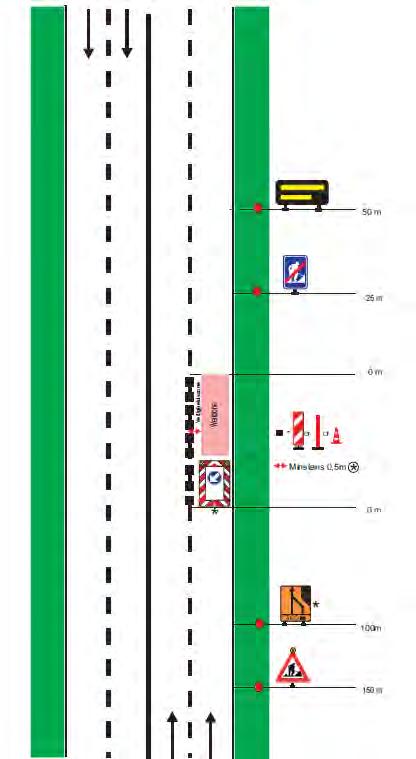 Document: MinderHinder plan en fasering Kortrijk Stationsomgeving versie 08/03/2016 Pagina 11 van 54 Figuur 1: Werfsignalisatie werken 5 e categorie, snelheid < 50km/h 2.