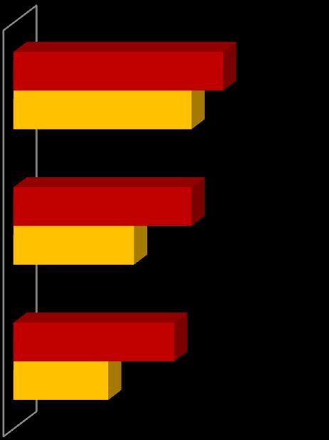 alle ondernemers meerdere keren geraadpleegd.