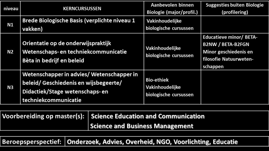 Een medewerker van een biotech-bedrijf, een vwo-docent biologie of een beleidsmedewerker milieu bij de