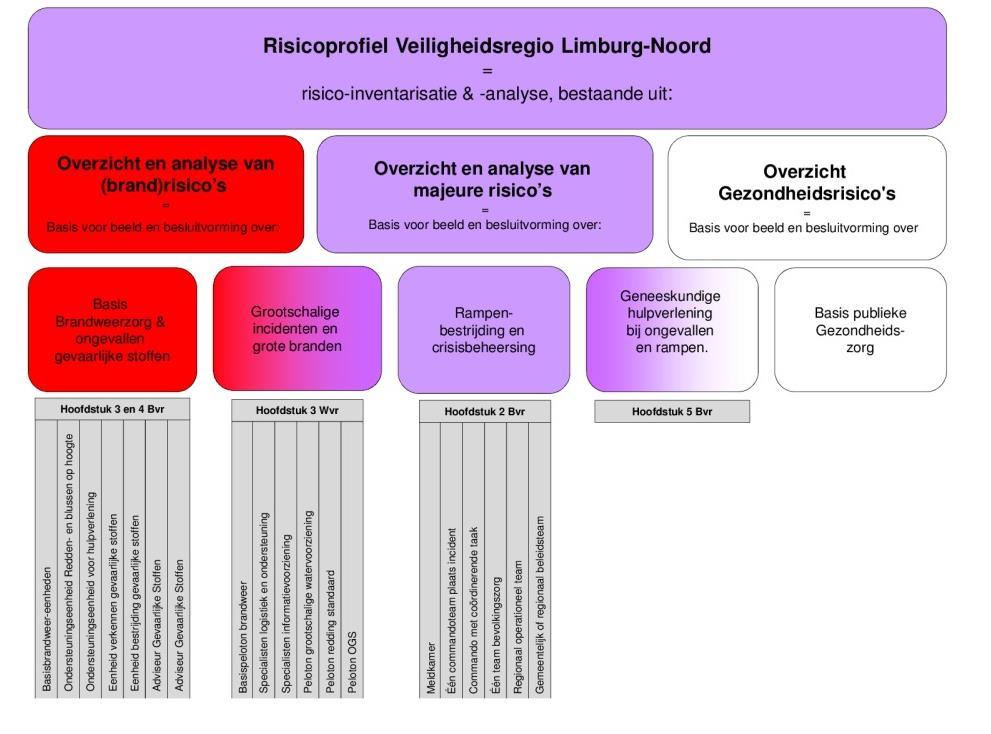 1 Inleiding 1.1 Wat is een dekkingsplan? Sinds oktober 2010 is de Wet veiligheidsregio s (Wvr) en het daaruit voortvloeiend Besluit veiligheidsregio s in werking getreden.