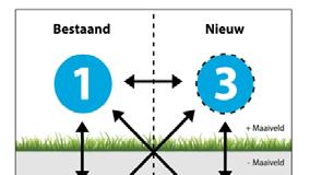 keringen Basisregistratie Ondergrond (BRO) Registratieobjecten