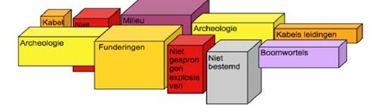 Structuurvisie Ondergrond Nederland (STRONG)