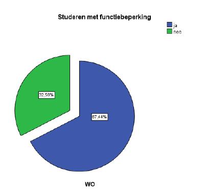 bewerken Digitaal