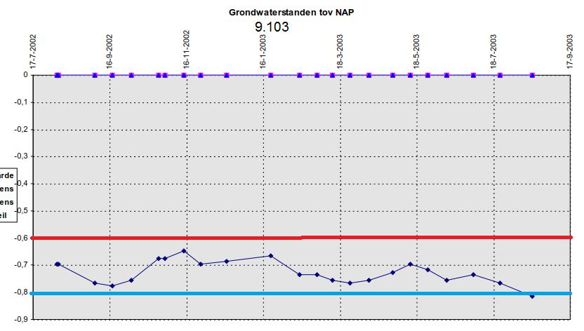 12379-1-BGS-6, 11 mei 217, de