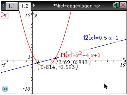 Je ziet dat het punt op de grafiek dat hoort bij x = wordt getekend. Het haakje is nodig omdat het hier om coördinaten van een punt gaat.