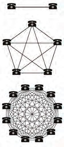 VOORWOORD door ON5PDV Er bestaat zoiets als de wet van Metcalfe 1 die stelt dat de waarde van een netwerk kwadratisch toeneemt met het aantal aangesloten gebruikers van het systeem.