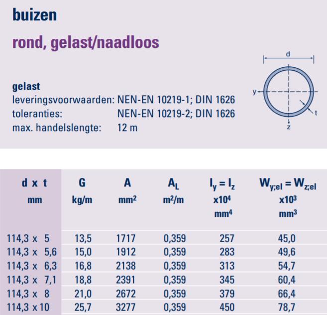 Oefenopdracht 2 Gegeven een kolom met een lengte van 3,5 meter bestaande een buis heeft een binnendiameter van 0,9 x buitendiameter.