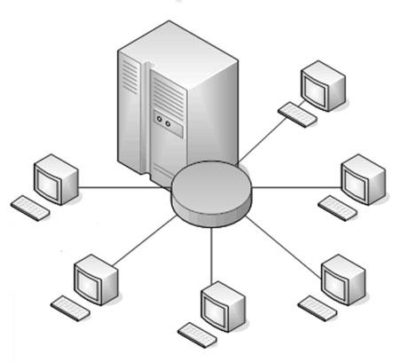 1.3 Mainframe computers 1 specifieke, complexe taak 1 centrale, krachtige verwerkingseenheid neerwaarts compatibel