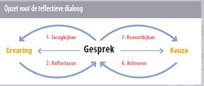 Theorie (4) Het loopbaangesprek SLO: Handleiding