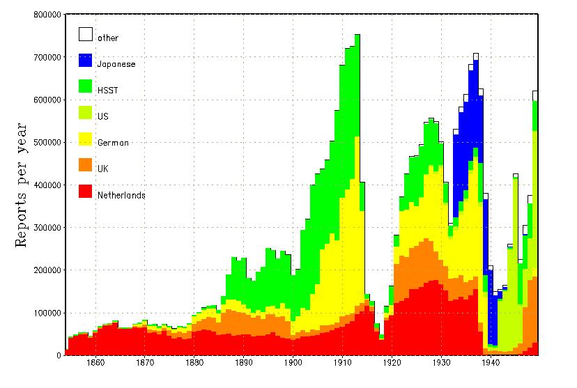 2. Voorbeelden maritieme data (1 van 3) Verbetering van de kwaliteit van 6 miljoen luchtdrukwaarnemingen in I-COADS