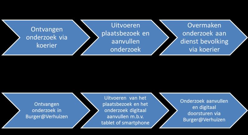 11 de Cevi Klantendag 7 Schema oud-nieuw Ervaringen Belang van duidelijke afspraken tussen gemeente/stad en politie Belang van opleiding gebruikers (Webbv + burger@verhuizen)