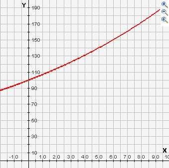 5 Eponentiële en logaritmische functies. 5. Functievoorschrift en grafiek bij eponent als variabele.