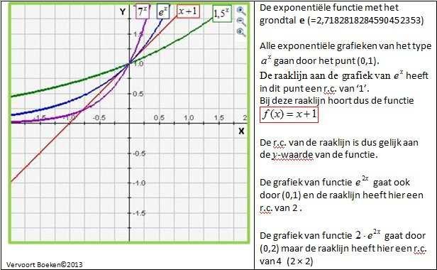 S5 Samenvatting ep-en log-functies. Op de site http://www.vervoortboeken.