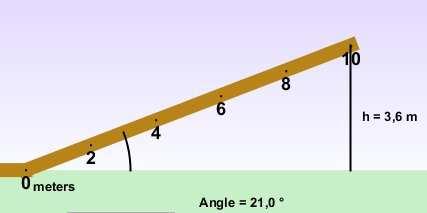 Opgave 6.4 Hellend vlak Het hellend vlak is 0 m lang en de hoek kun je veranderen. Bij een hellingshoek van 0 is het hoogteverschil,6 m. 6.6 a Bereken de hellingshoek die nodig is om een hoogteverschil te krijgen van 5, m?