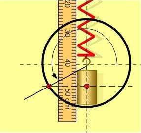 6. 6.7 R Wat heeft een cirkelomwenteling te maken met een sinus of cosinus? R Met welke factor moet je het aantal graden vermenigvuldigen om R radialen te krijgen?