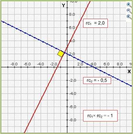 b + y en y+ c y 0,5 en + y 0 d 0,5y + 0 en y+ e y + 0 en y+ 4 f 4 y 0 en y+ 0 Opgave.4 Twee vergelijkingen met twee onbekenden bij mengproces.