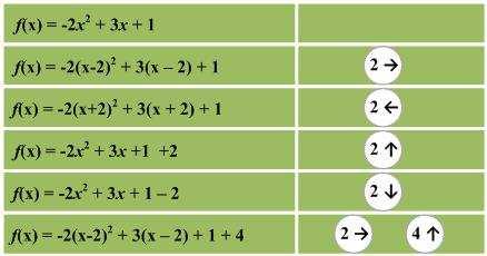 Controleer de antwoorden met applet.. a f() - 7 b f() 7 c f() + 4 d f() 6 + 9 e f() + + 8 f f() 9-6 g f() - + + h f() 7 +.