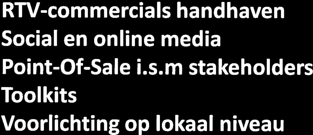 handhaven Social en online