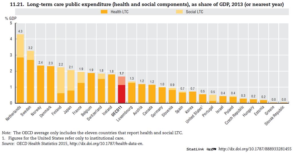 Health Services Research