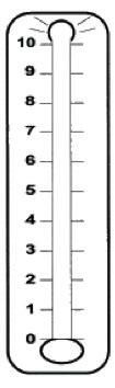 De lastmeter De lastmeter is een hulpmiddel om te bepalen welke problemen u eventueel ervaart en hoeveel last u hiervan ondervindt.