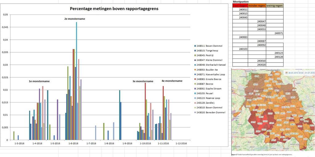 Bestrijdingsmiddelen In 2016 vond de Brede Screening Bestrijdingsmiddelen (BSB) plaats.