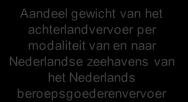 Figuur B 5: Globale illustratie afleiding zeehavengebonden vervoersprestaties Gewicht overgeslagen goederen (aanvoer/afvoer) in Nederlandse zeehavens Gewicht van het achterlandvervoer per modaliteit