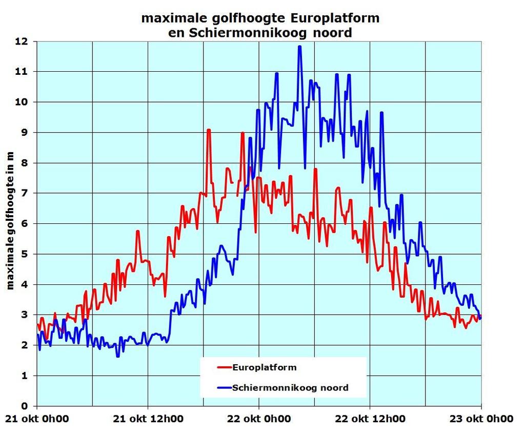 Vervolg bijlage