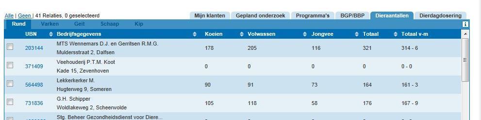 Het tabblad dieraantallen in het klantoverzicht Koeien Volwassen Jongvee Totaal Totaal M-V Berekening aantallen peildatum Dit zijn de runderen die een kalf gekregen hebben (gemeld bij I&R).