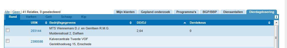 Het tabblad dierdagdosering in het klantenoverzicht Dierdagdosering Stappenplan Dierdagdosering in VeeOnline Indien GD in MedRrund is gemachtigd, ziet u hier de dierdagdosering weergegeven.