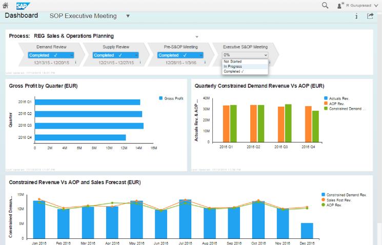 SAP Integrated