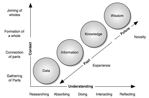 Data informatie - kennis R.S.