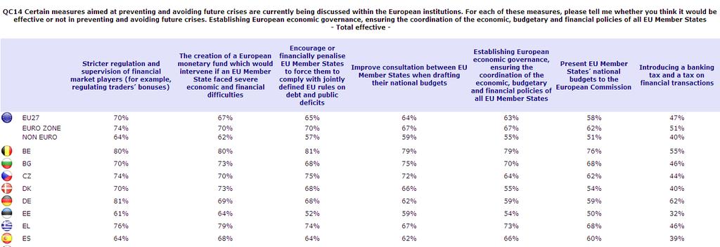 SPECIALE EUROBAROMETER DE