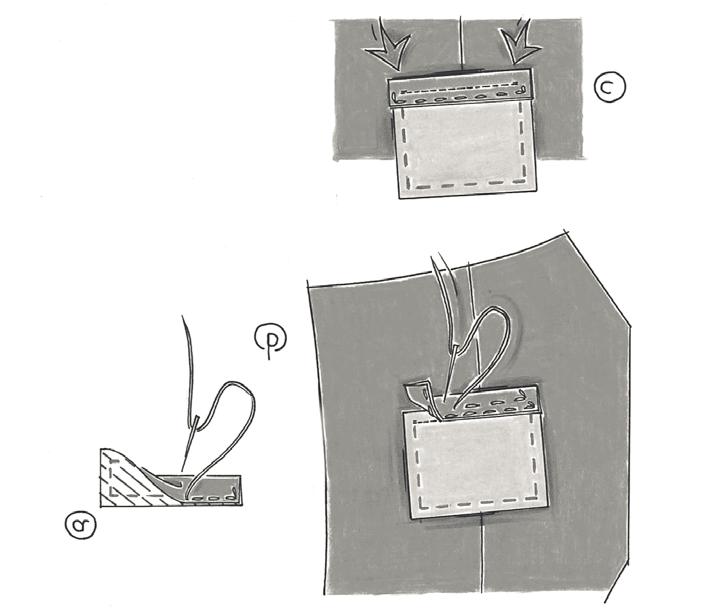 Teken met een scherp potlood de hele zaklijn op de versteviging en haaks hierop de uiteinden van de zakingang. b. Geef met een rijgdraad de boven- en onderrand van de zakingang aan.