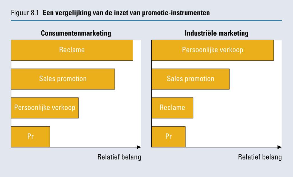 ( Noordhoff: Bron: Verhage, inleiding