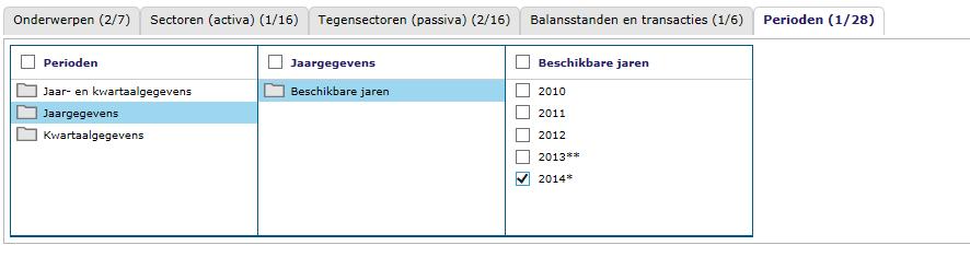 Let op: het gaat hier om het saldo van aan- en verkopen.