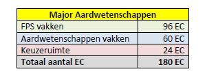 Keuzeruimte binnen 180 EC (afhankelijk van