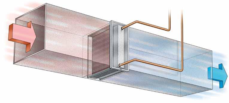 2. Kanaalkoeler met rechthoekige aansluiting type PGDX Toepassingen De kanaalkoeler type PGDX wordt toegepast in ventilatiesystemen, opgebouwd in rechthoekige kanaalsystemen.