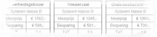 Kanaalkoeler rechthoekig type PGDX 13 - toepassing 14 - constructie 15 - technische gegevens 15 4.