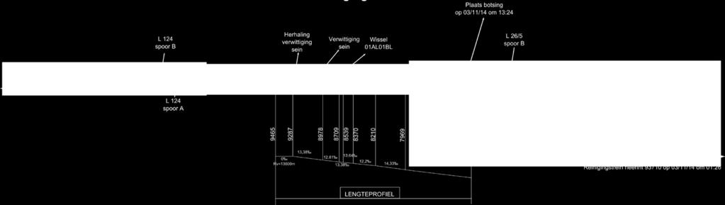 Overzicht ritten reinigingstrein: Sint-Genesius Rode / Holleken / Linkebeek / Y Linkebeek Detail ritten reinigingstrein Holleken / Linkebeek / Y Linkebeek Vaststelling Uit het onderzoek blijkt dat de